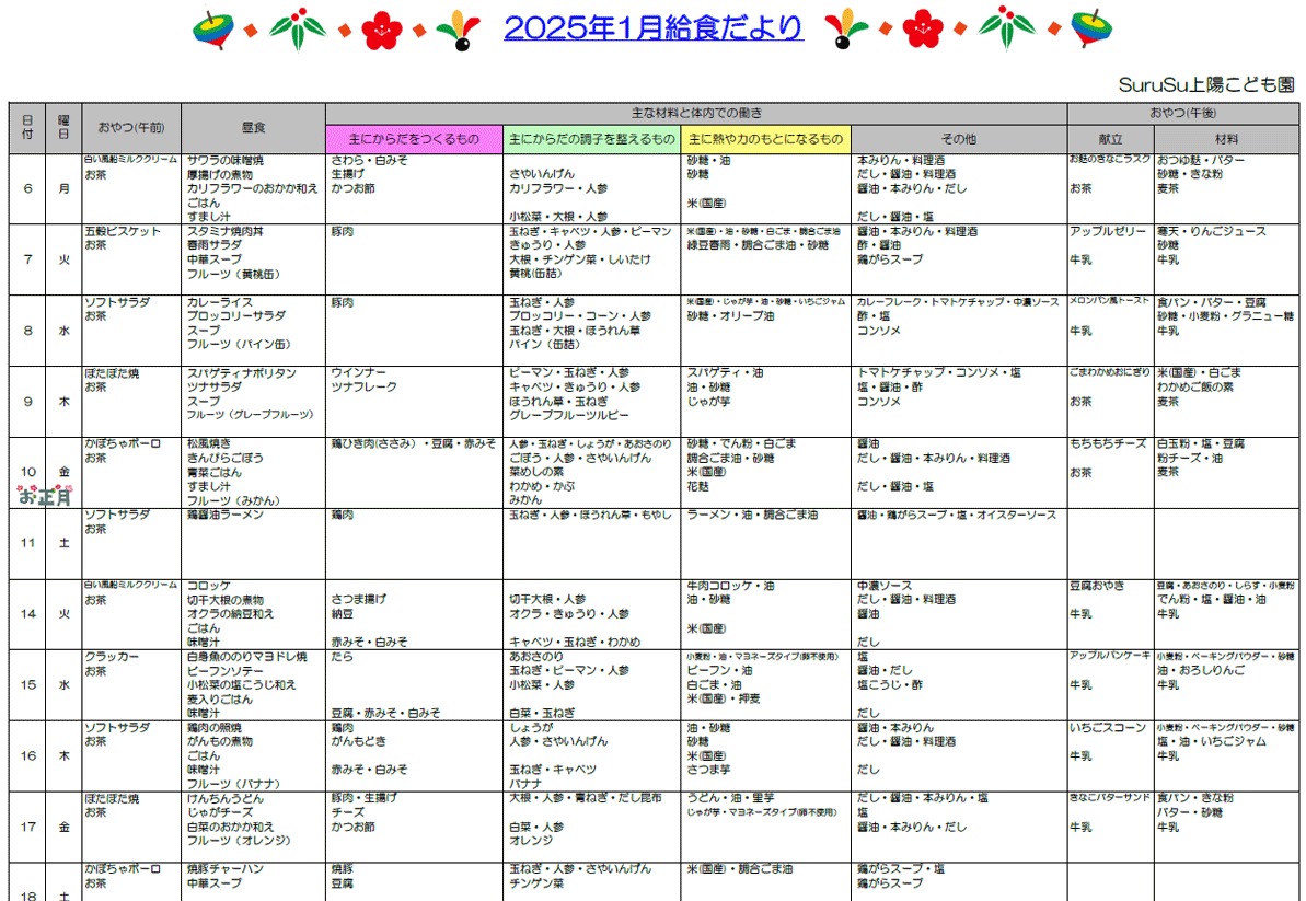 2025年1月の給食献立