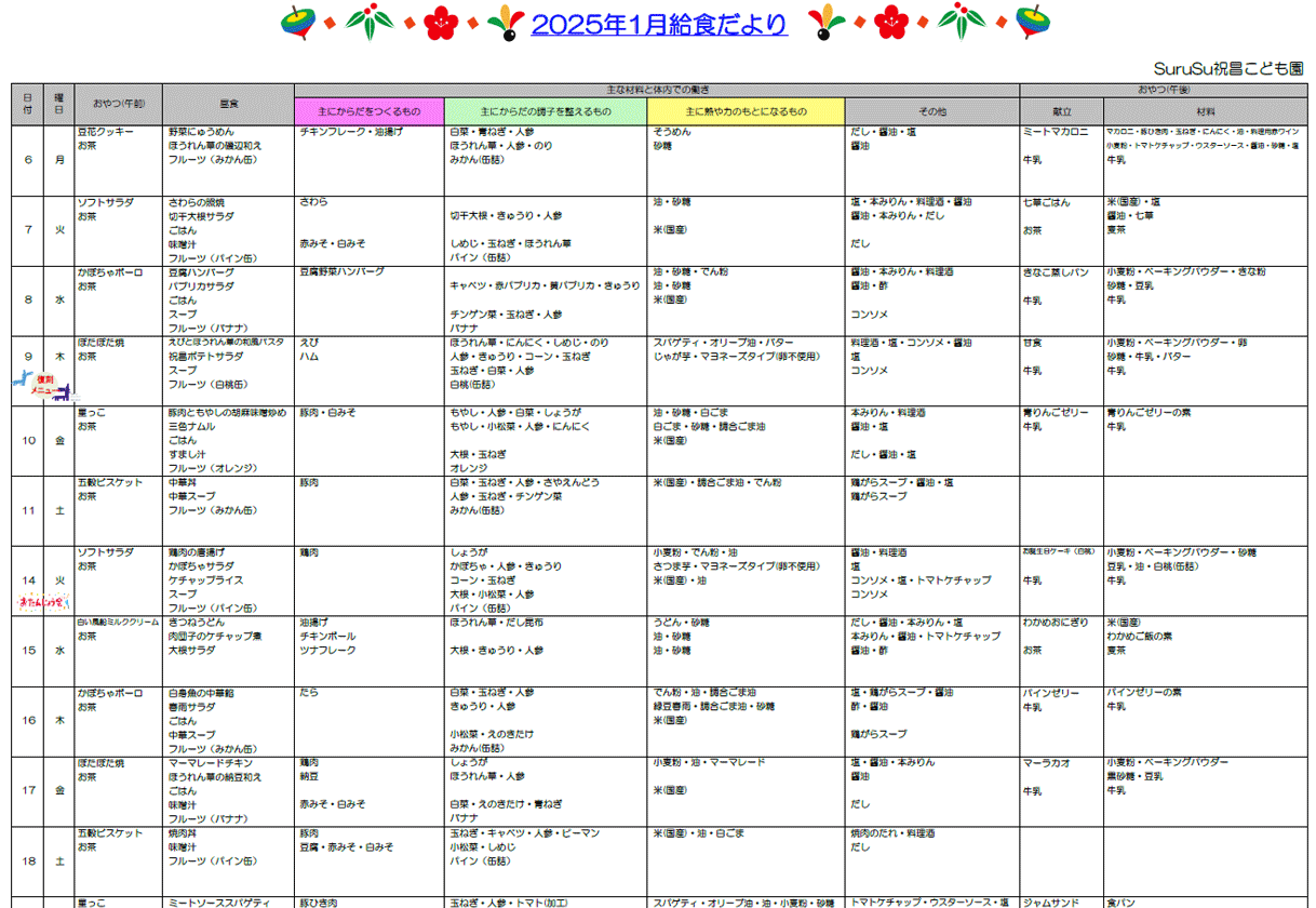 2025年1月の給食献立